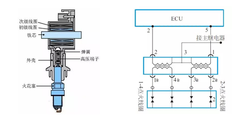 Qual é a bobina de ignição é fácil de quebrar?